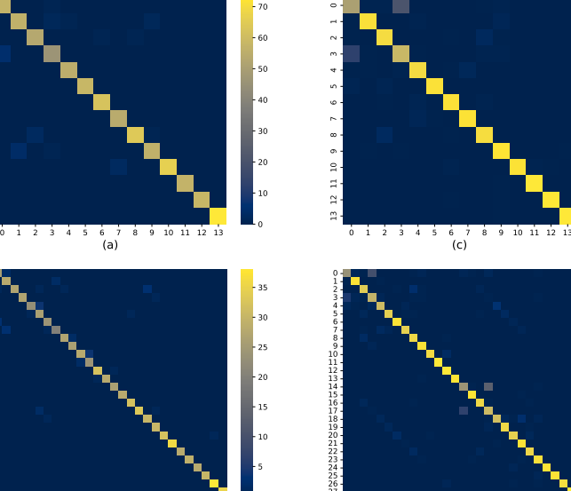 Decoupling Graph Can Wang | Technical Partner,Linx